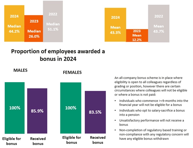 2025 Gender Pay Gap Image 5