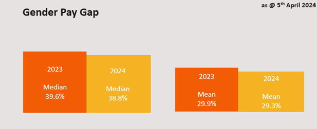 2025 Gender Pay Gap image 1