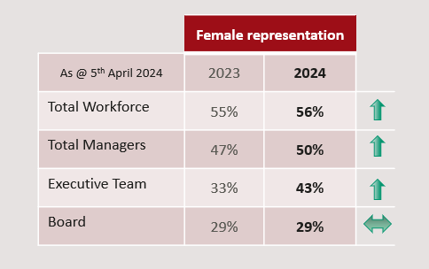 2025 Gender Pay Gap image 2